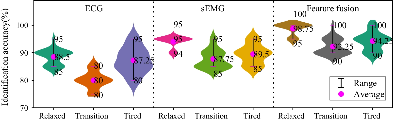 Fig. 10