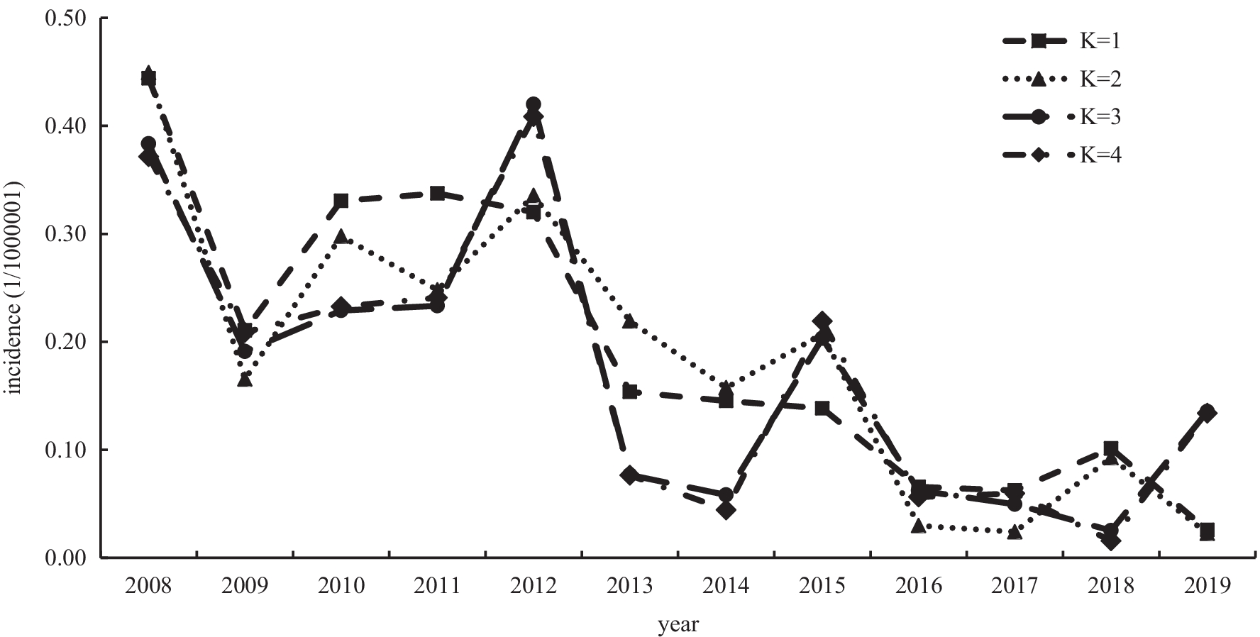 Fig. 4