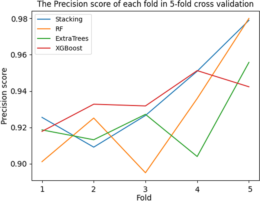 Fig. 4