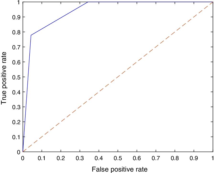 Fig. 6