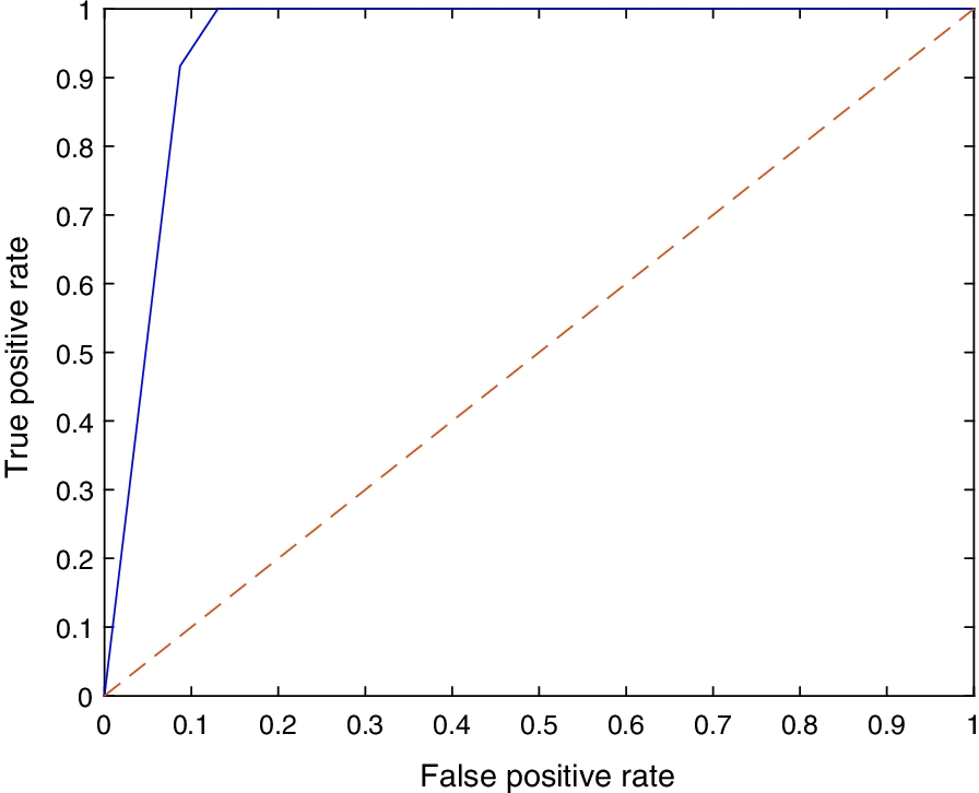 Fig. 8