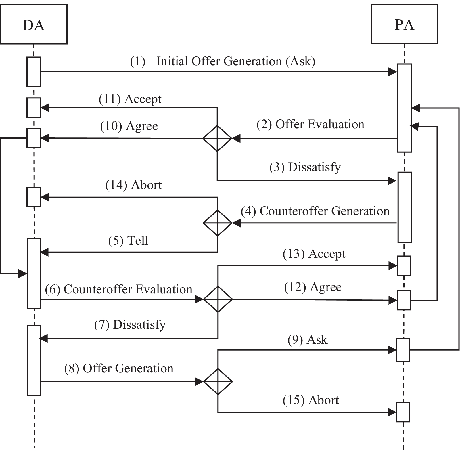 Fig. 3