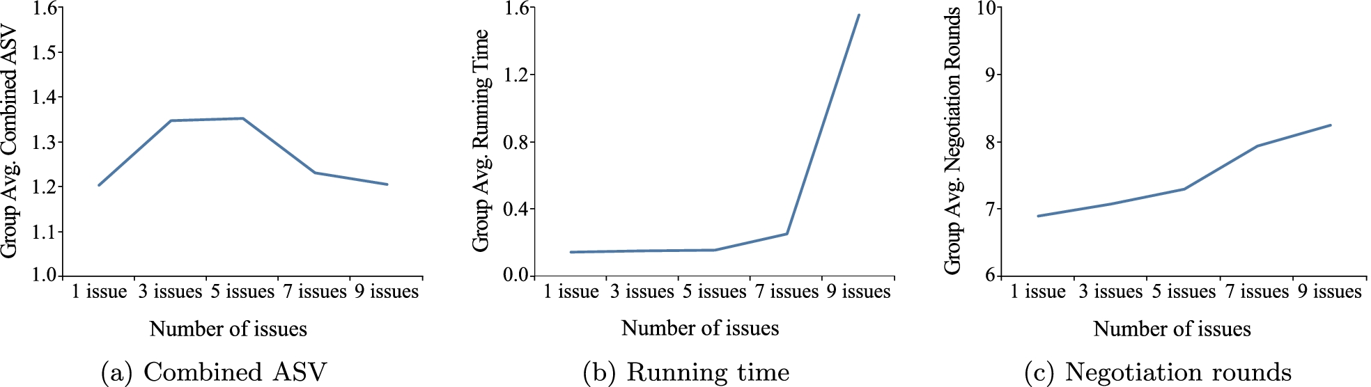 Fig. 9