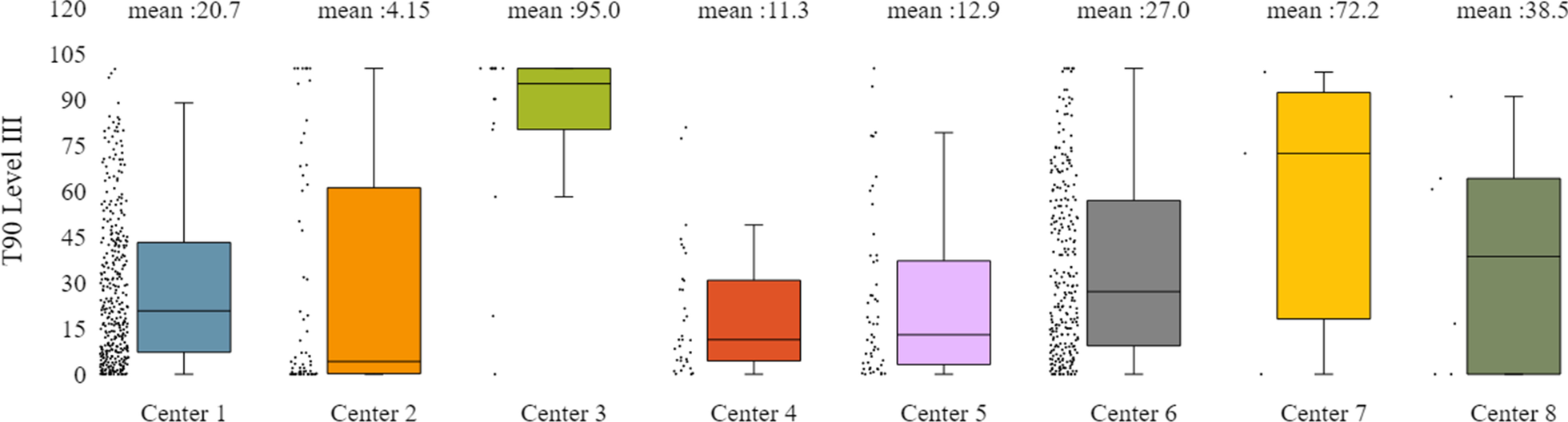 Fig. 22