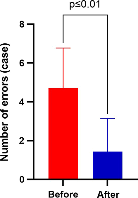 Fig. 8