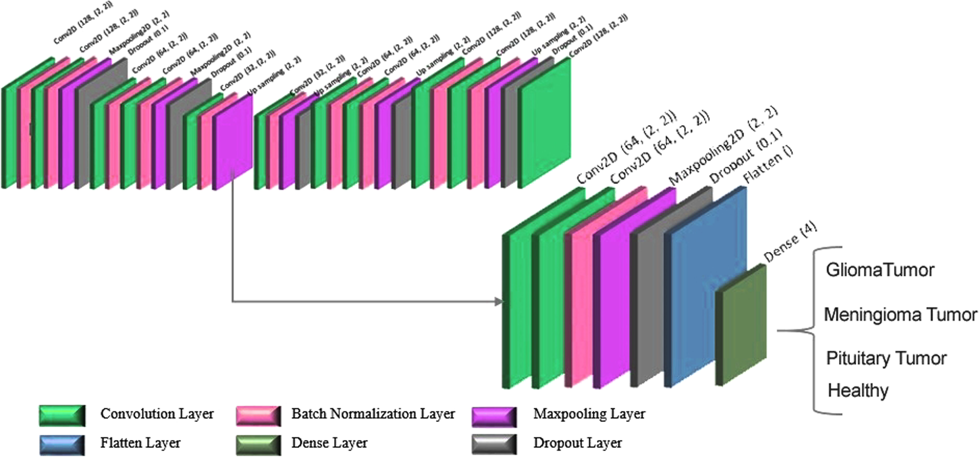 Fig. 4