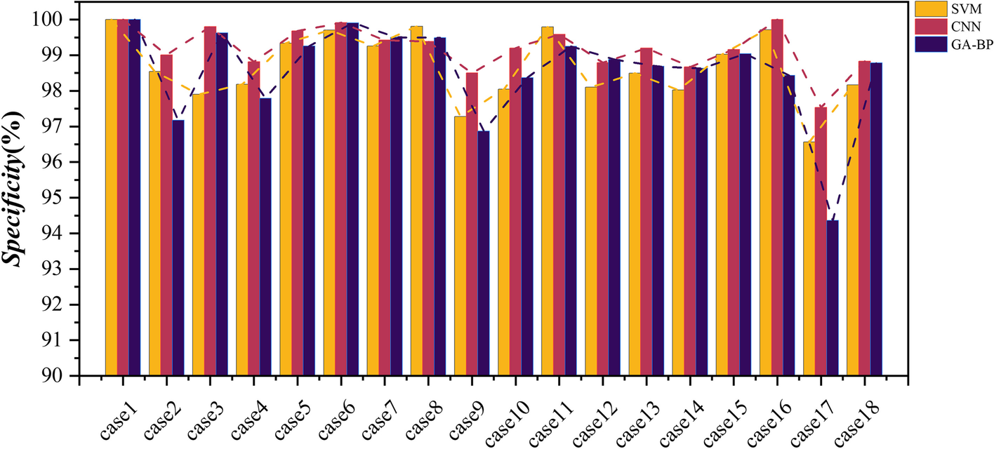 Fig. 12