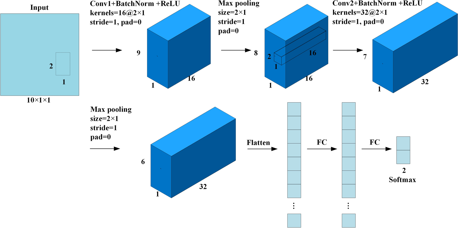 Fig. 5