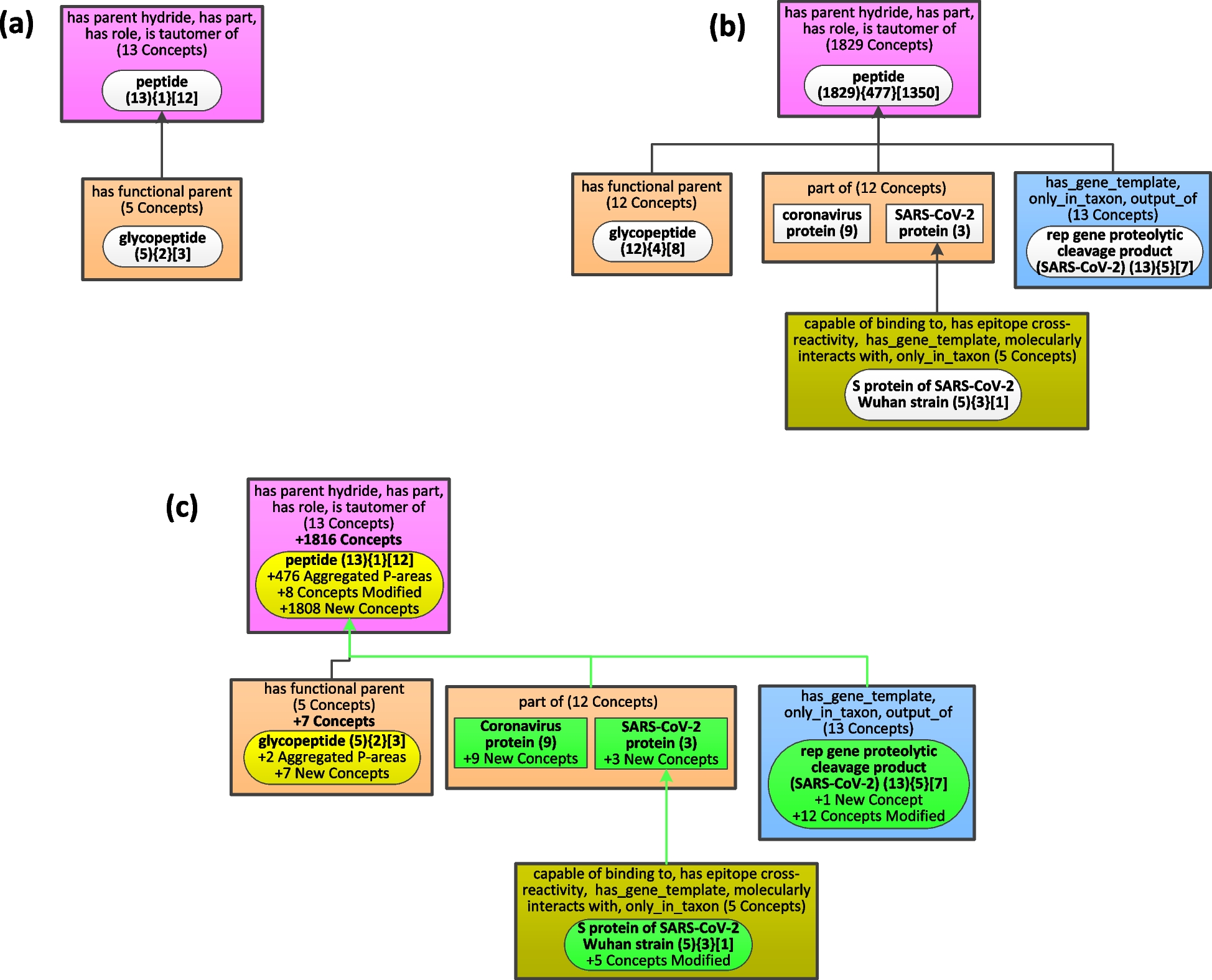 Fig. 10