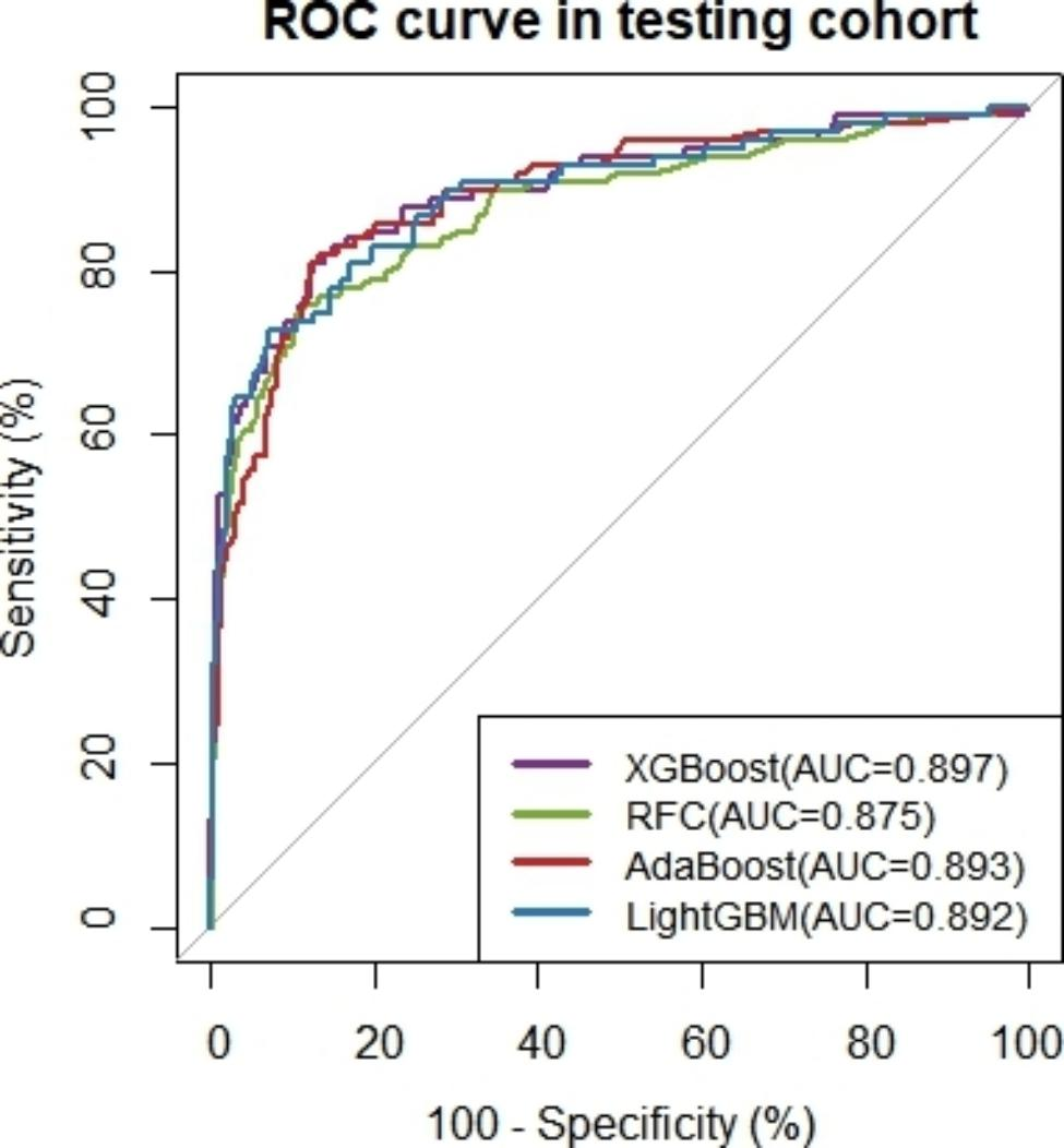 Fig. 4