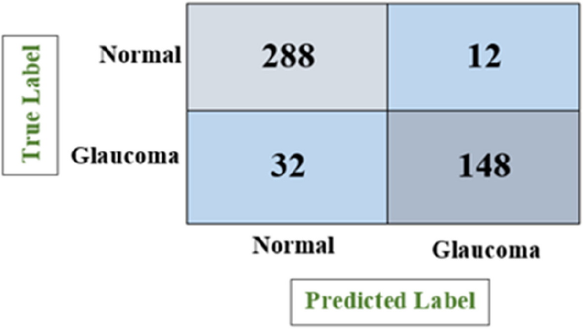 Fig. 12