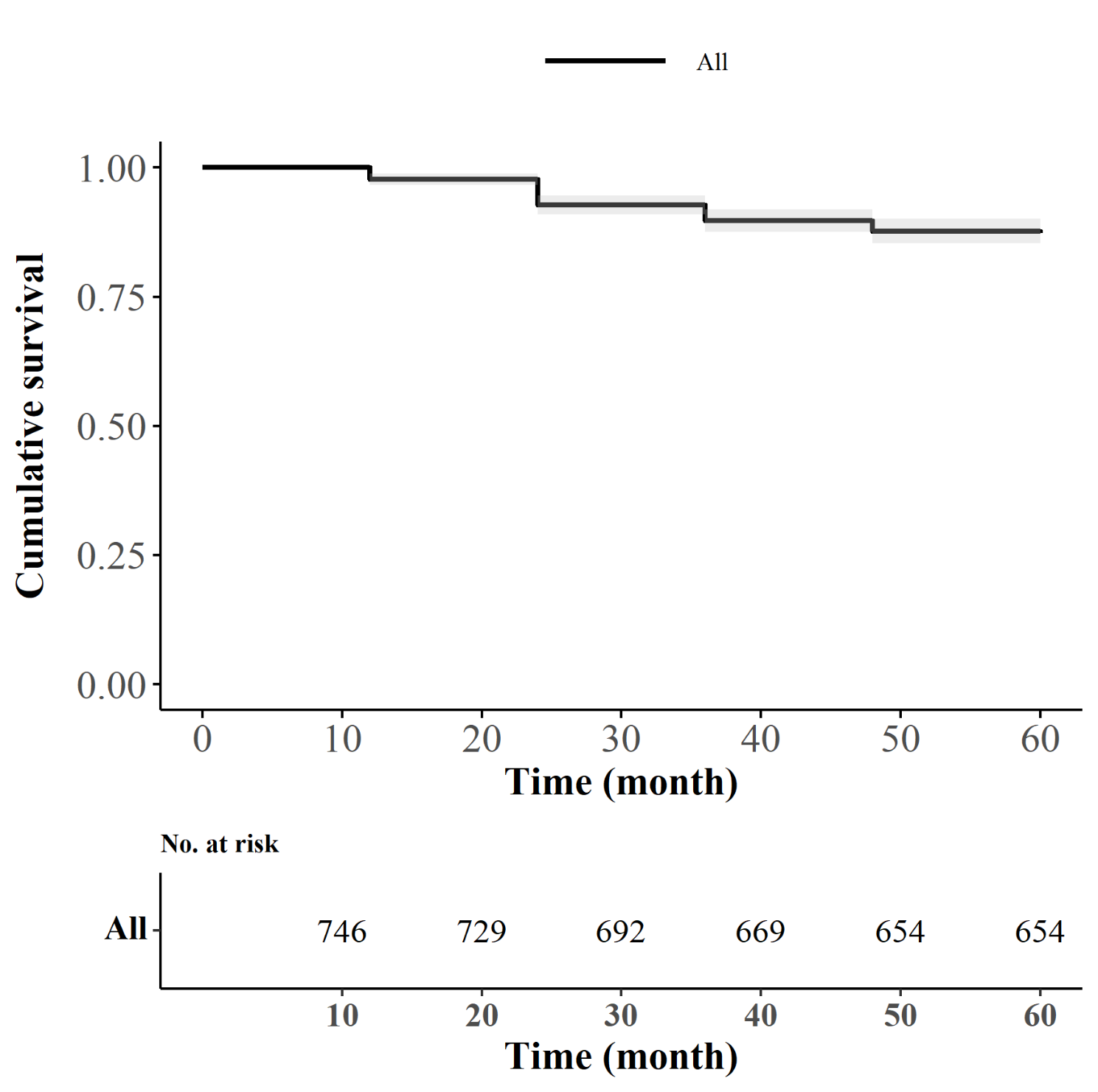 Graph 1