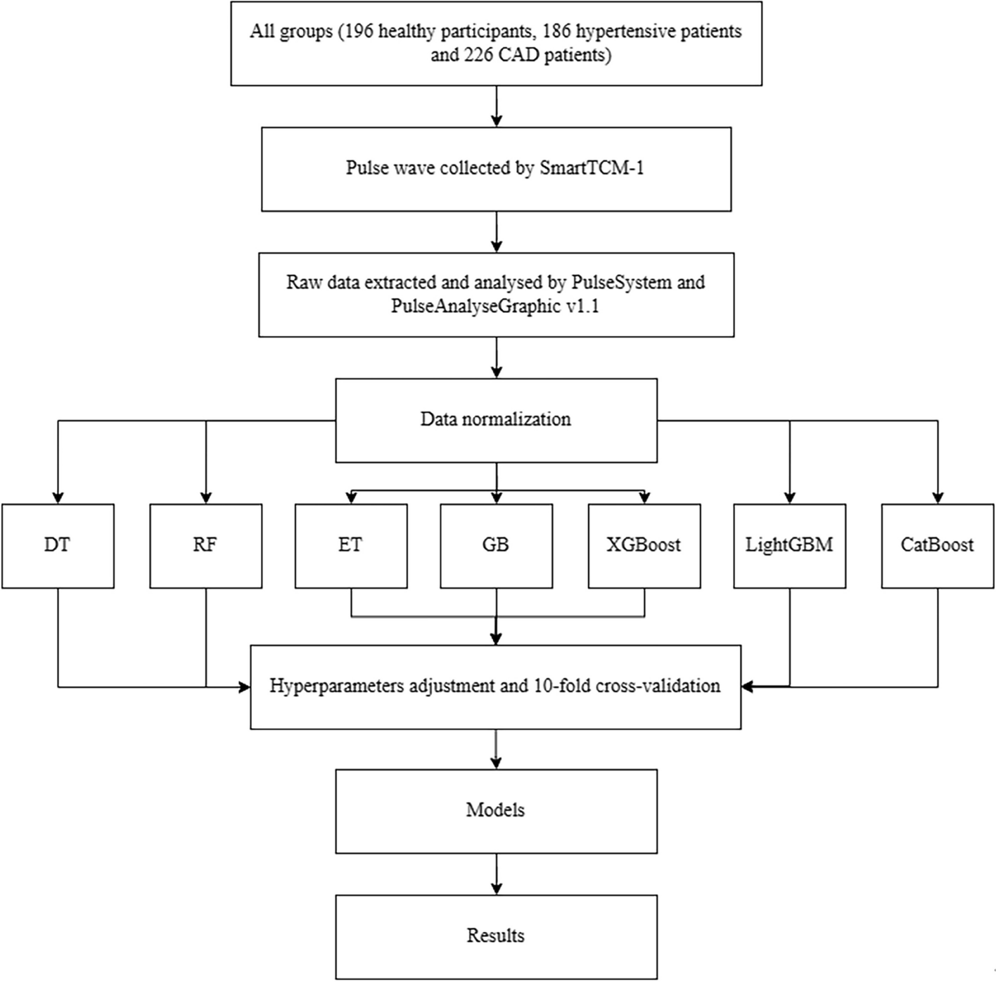 Fig. 6