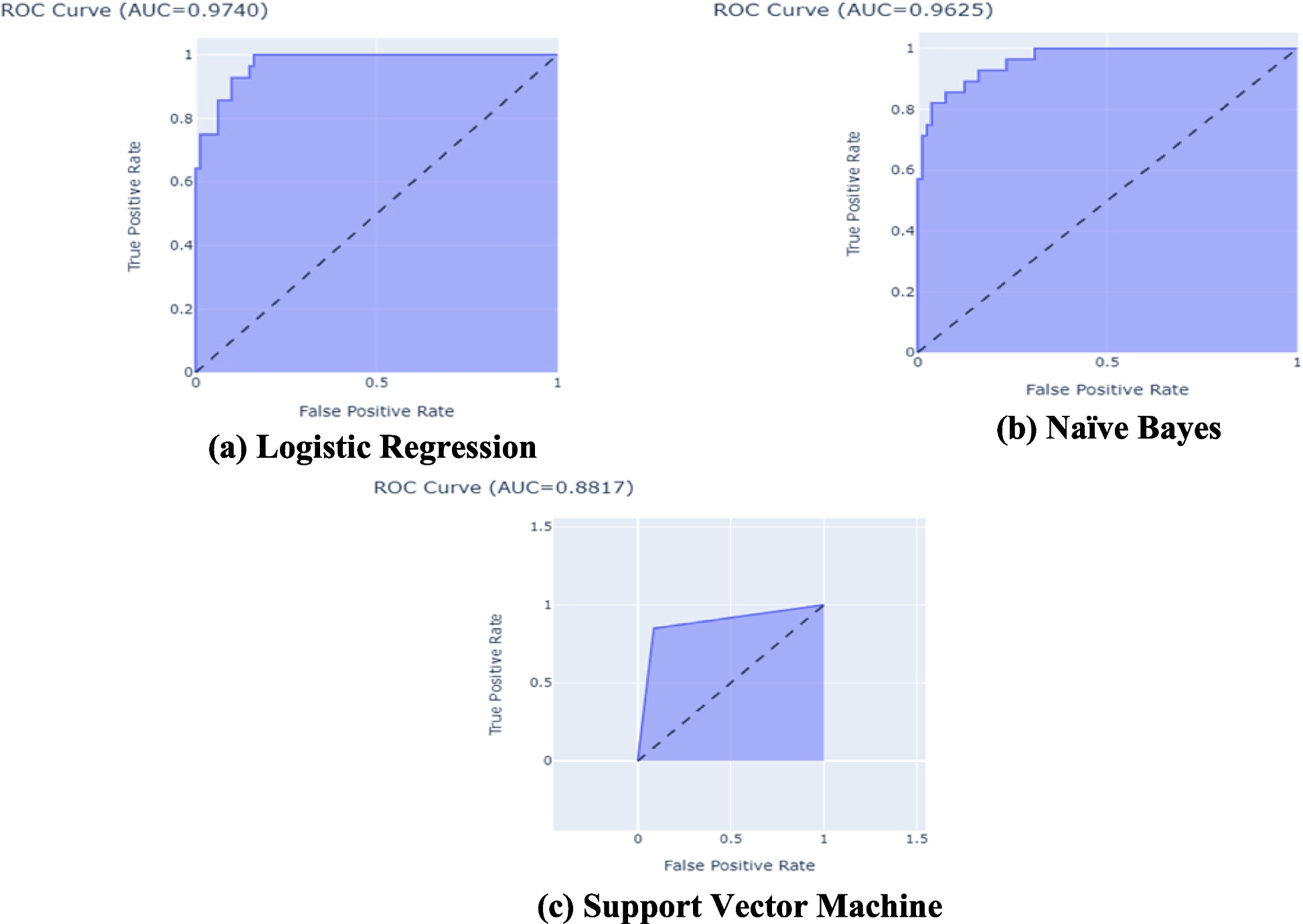 Fig. 10