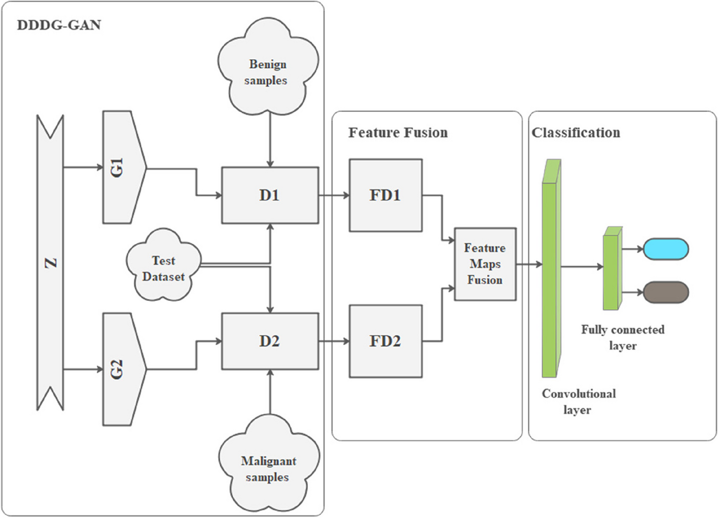 Fig. 1