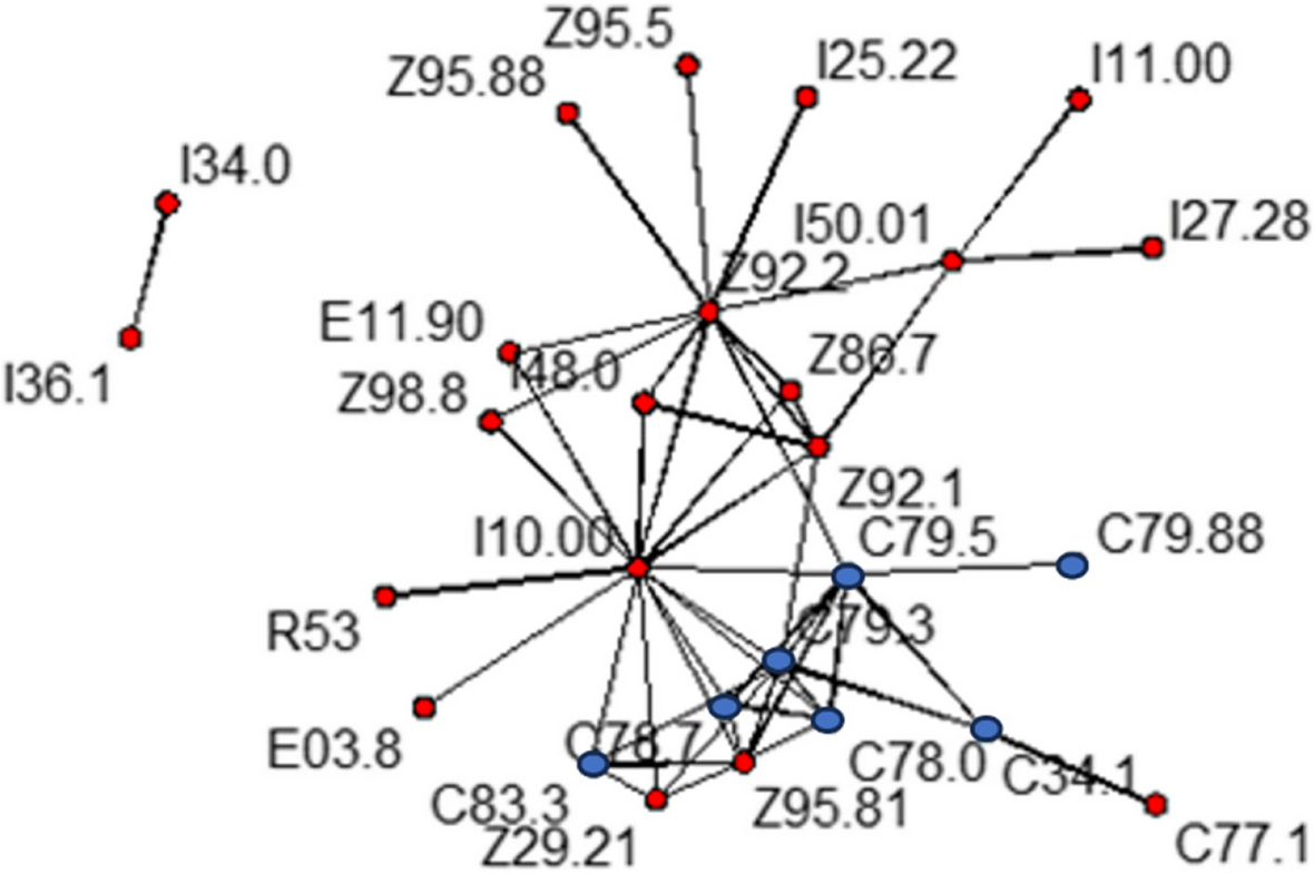 Fig. 2