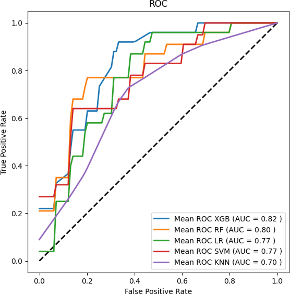 Fig. 4