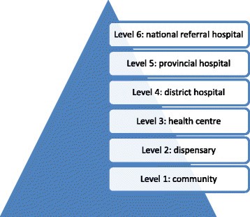 Health service delivery in china a literature review