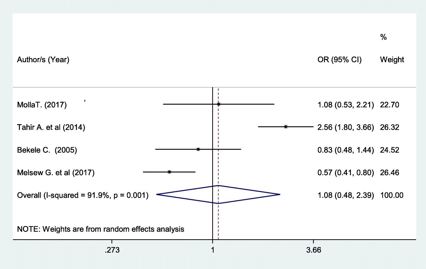 Fig. 9