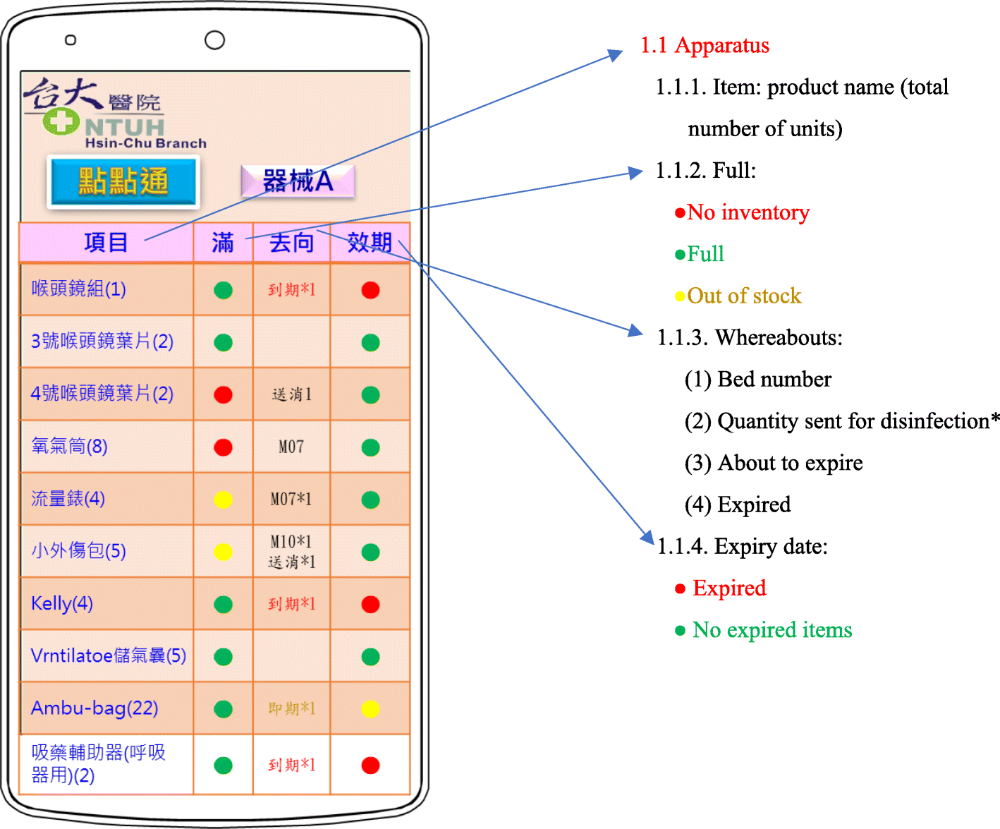 Fig. 2