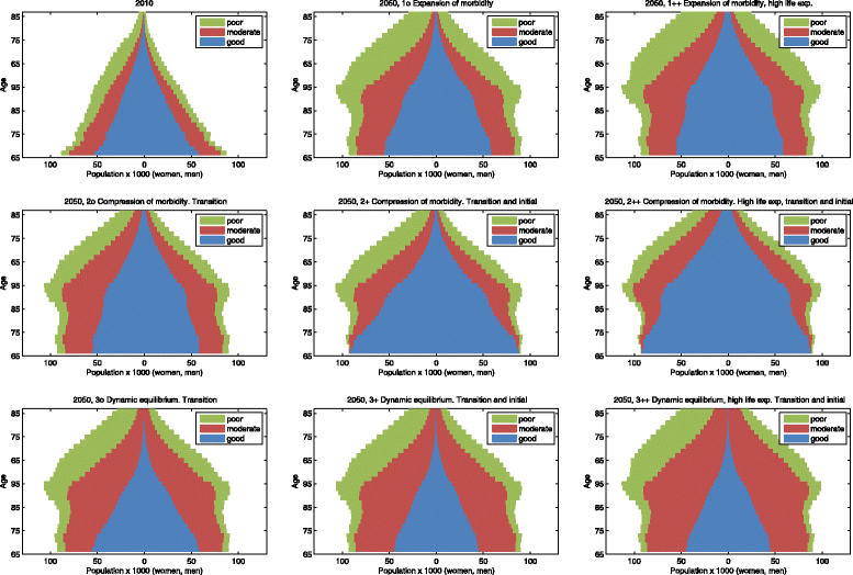 Fig. 4