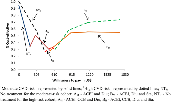 Fig. 11