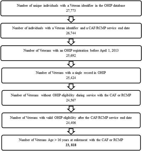 Applying for ohip in ontario Applying for ohip in ontario