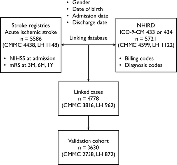 Nhi health care