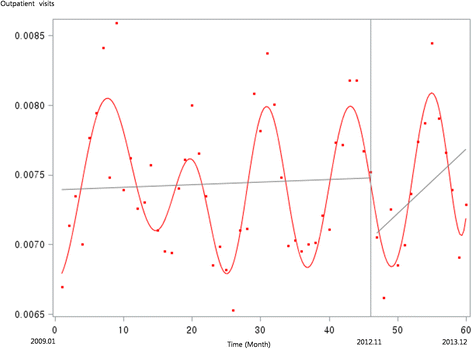 Fig. 9