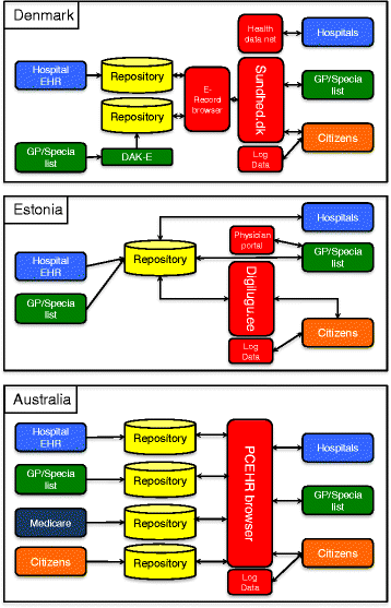 Fig. 5