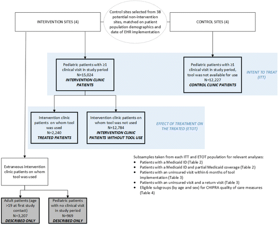electronic health record tools
