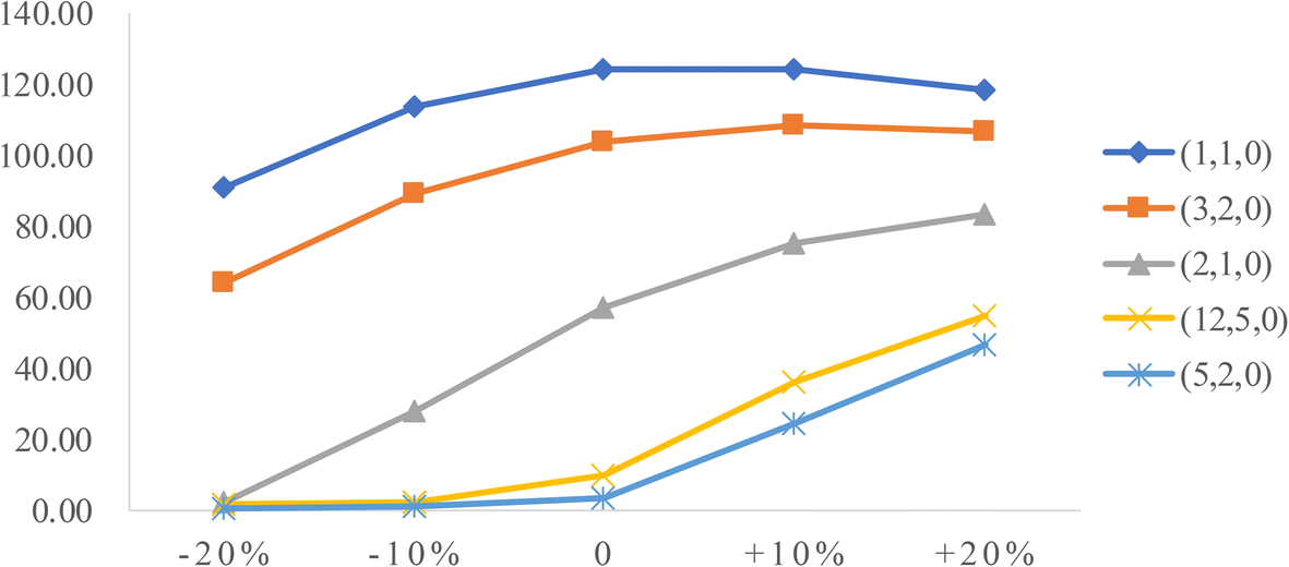 Fig. 12