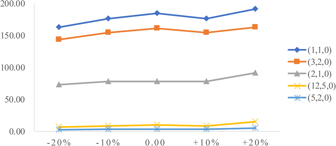 Fig. 9