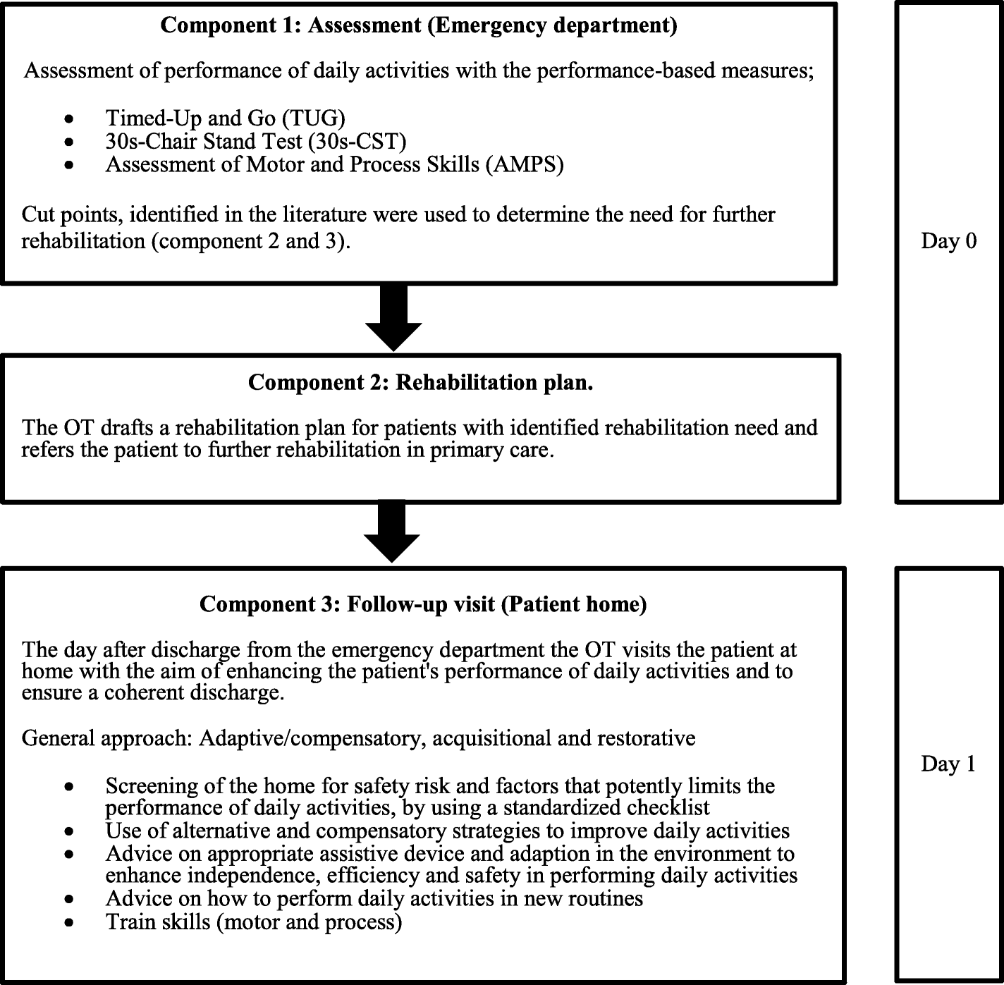 Fig. 2