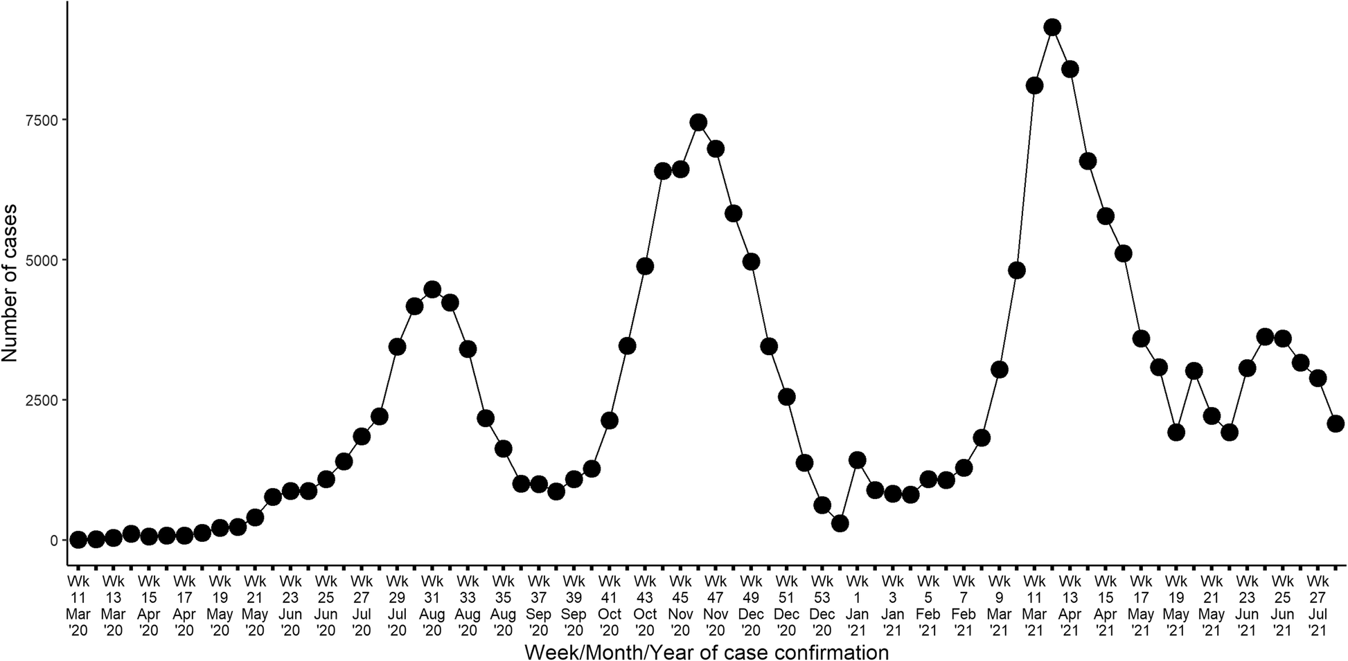 Fig. 1