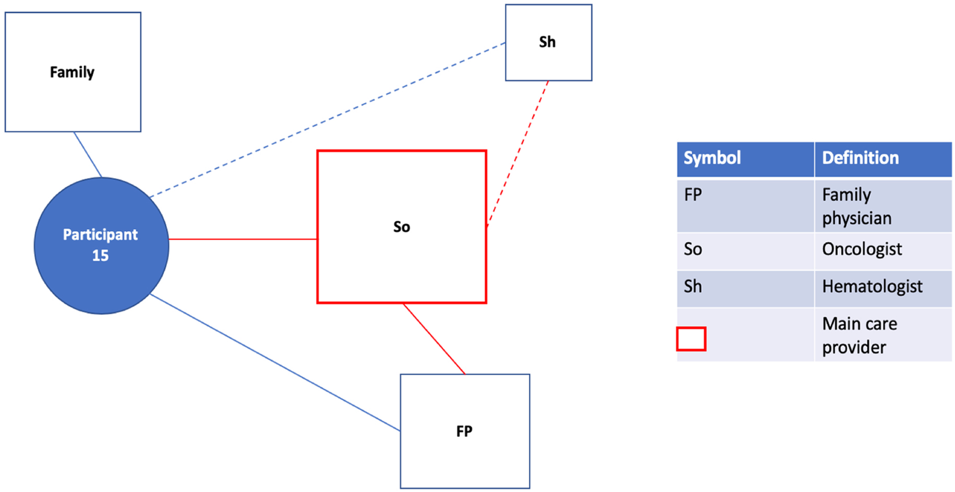 Fig. 2c