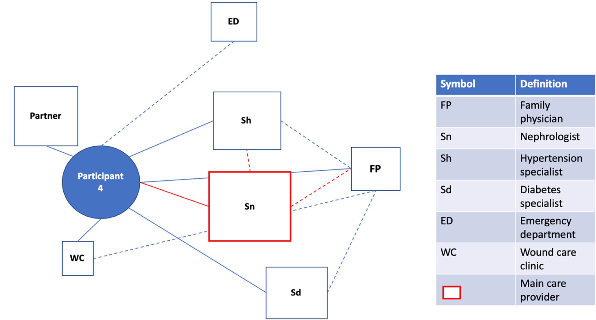 Fig. 2d