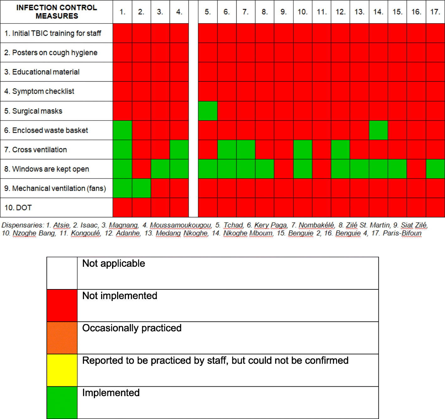 Fig. 6