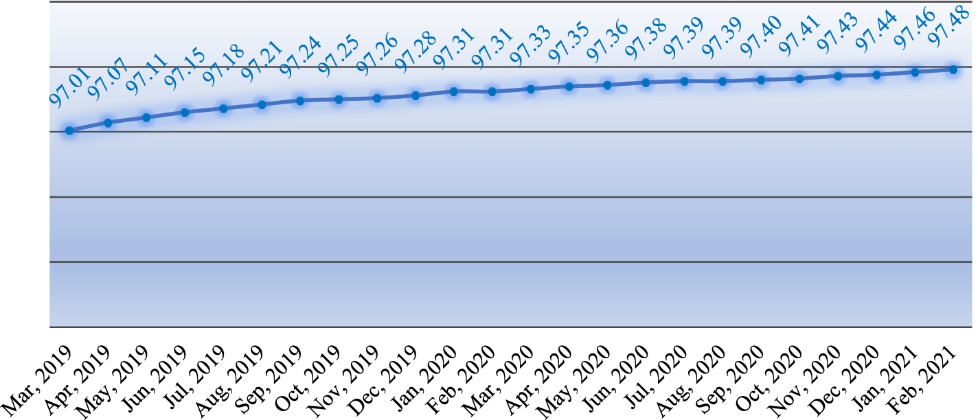 Fig. 3