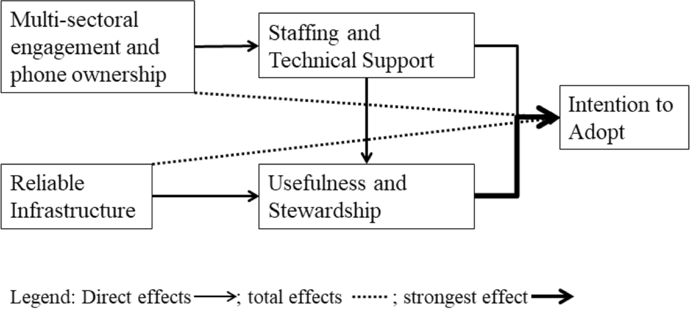 Fig. 4