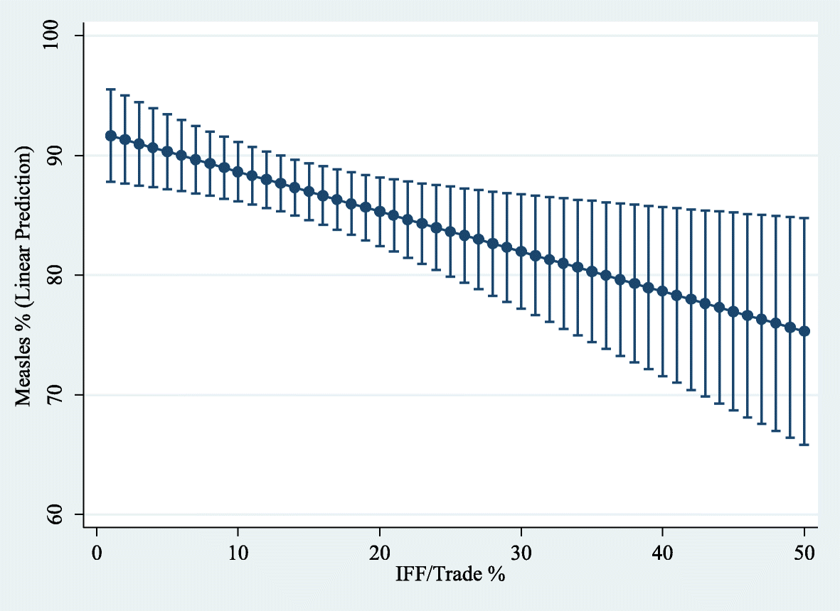 Fig. 9