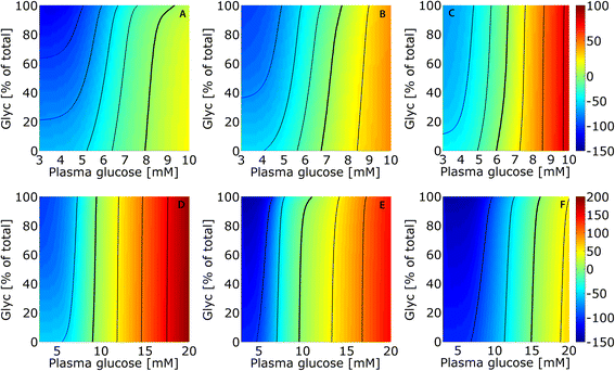 Fig. 10