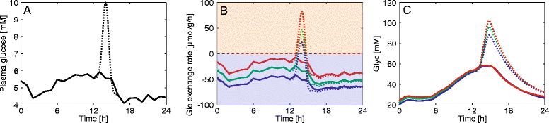 Fig. 15