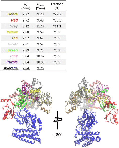 Fig. 4