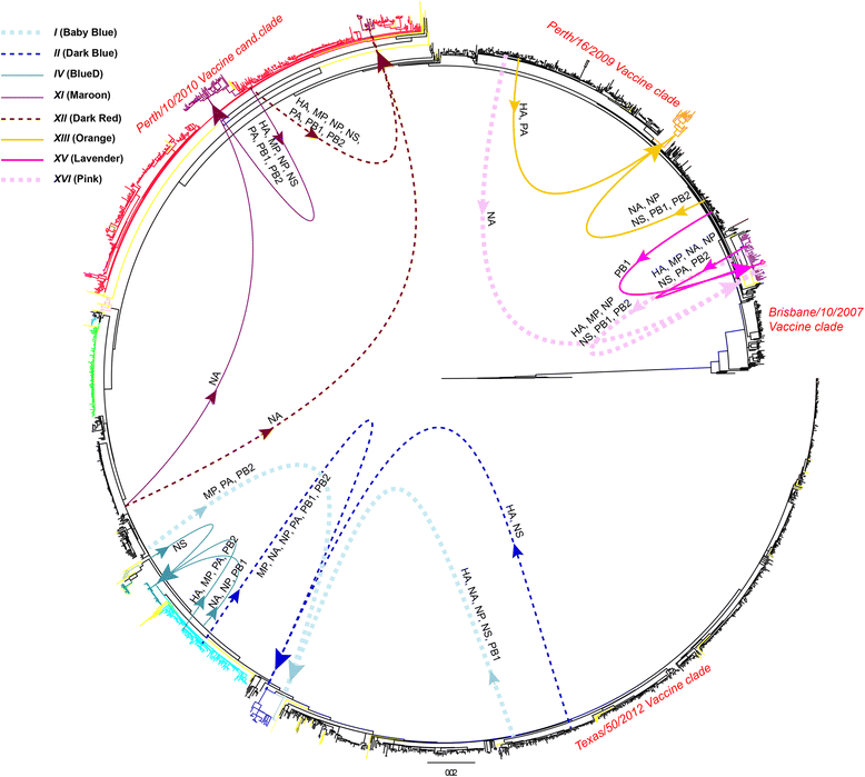 Fig. 3