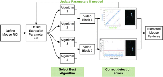 Fig. 1