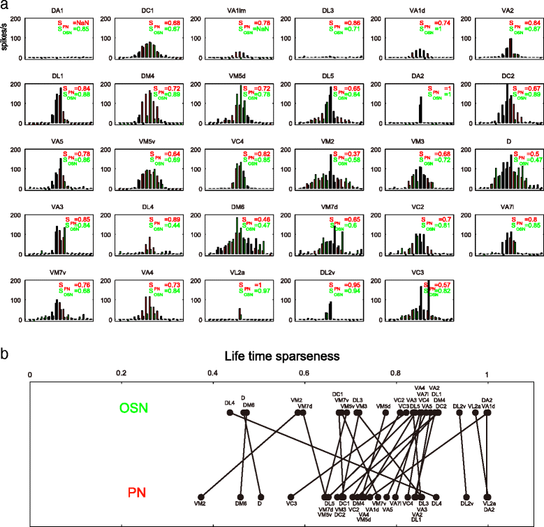 Fig. 3