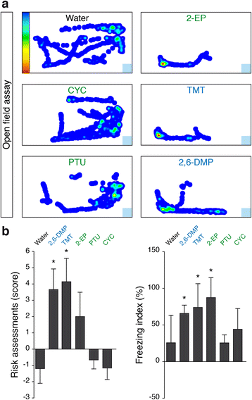 Fig. 2