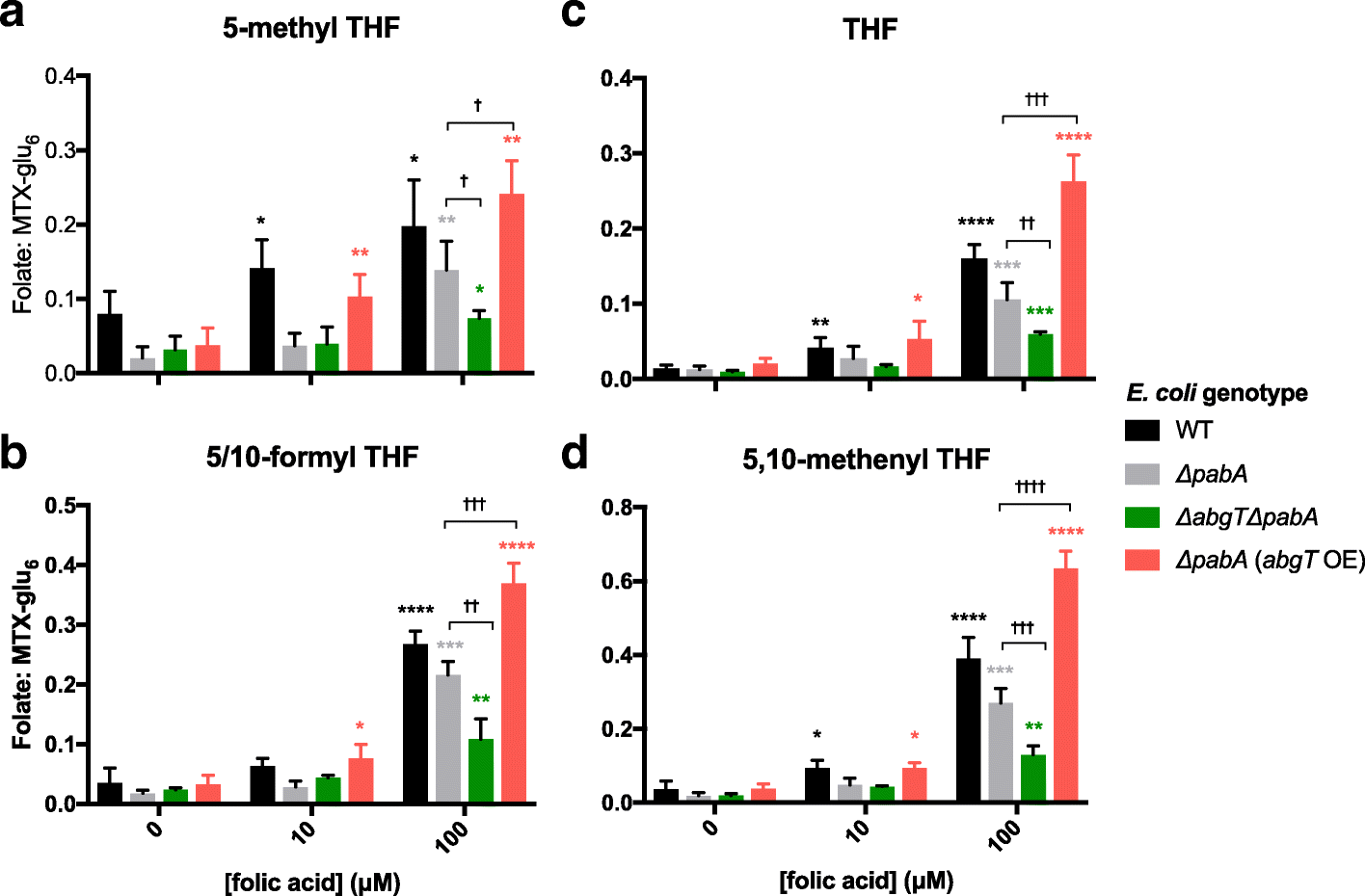 Fig. 4