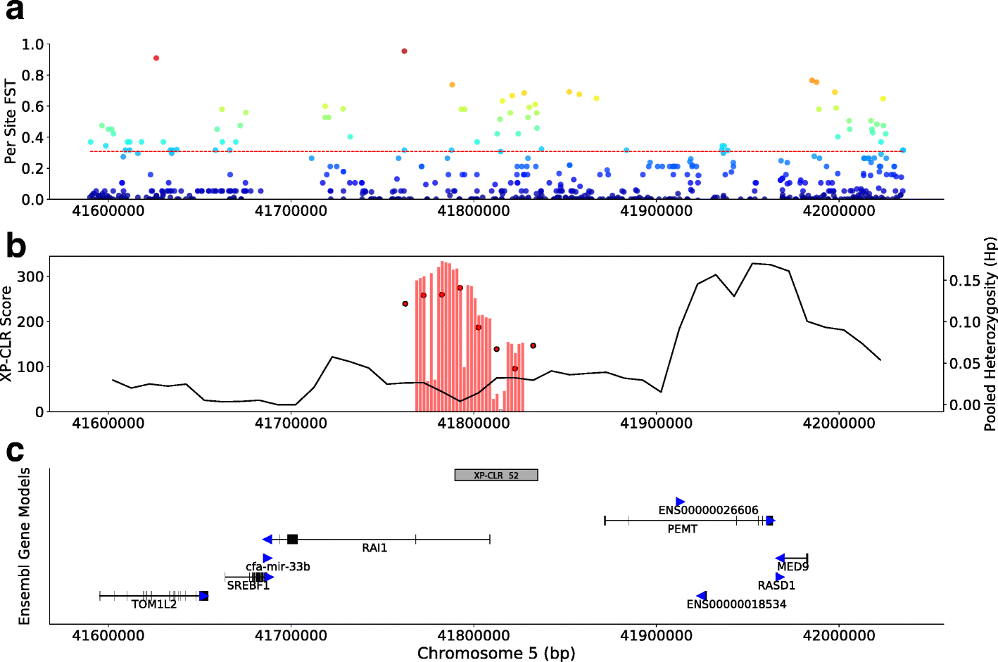 Fig. 4